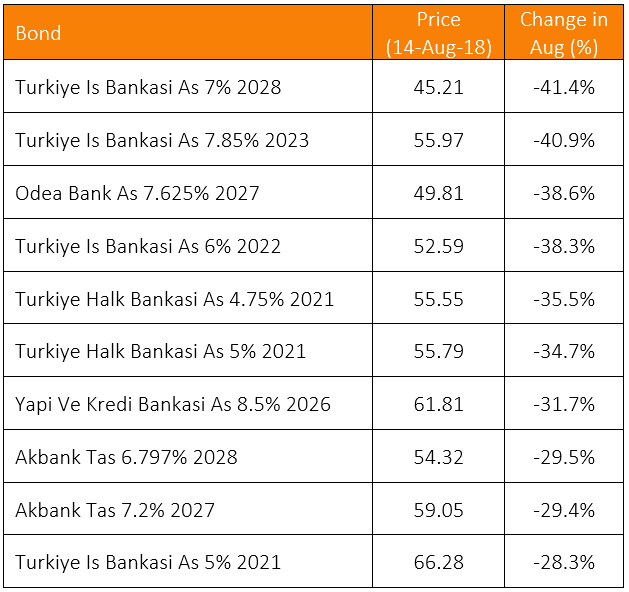 Bond prices. Turkey Bankasi депозит. Bond Price. Application form turkiye is Bankasi. Turkiye is Bankasi Certificate.