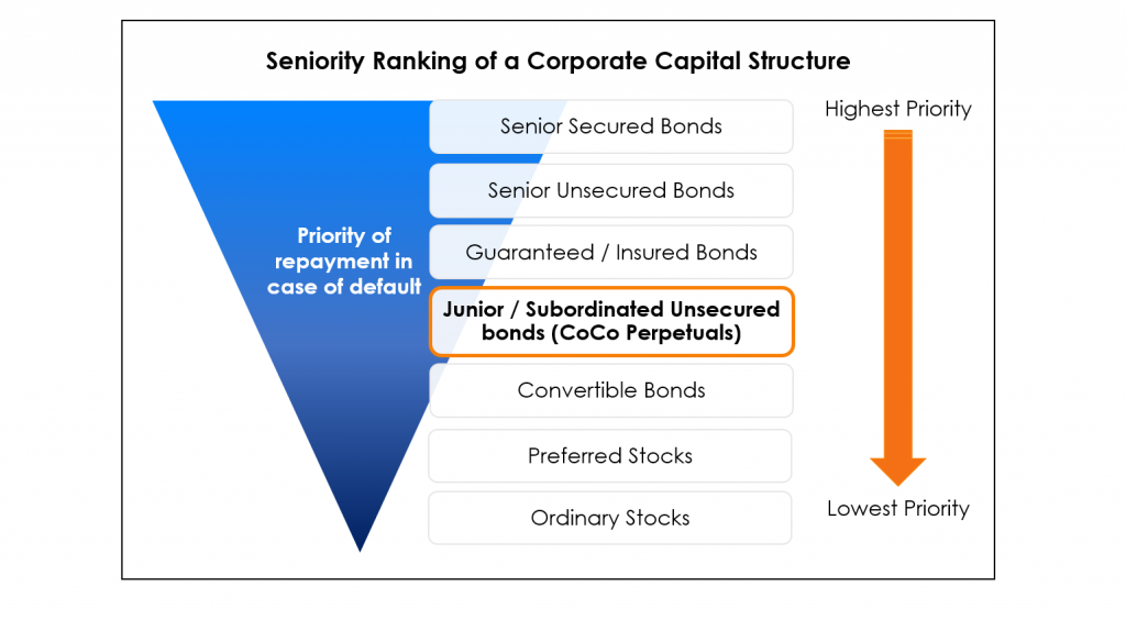 Perpetual Bonds Key Risks to Know Before Investing