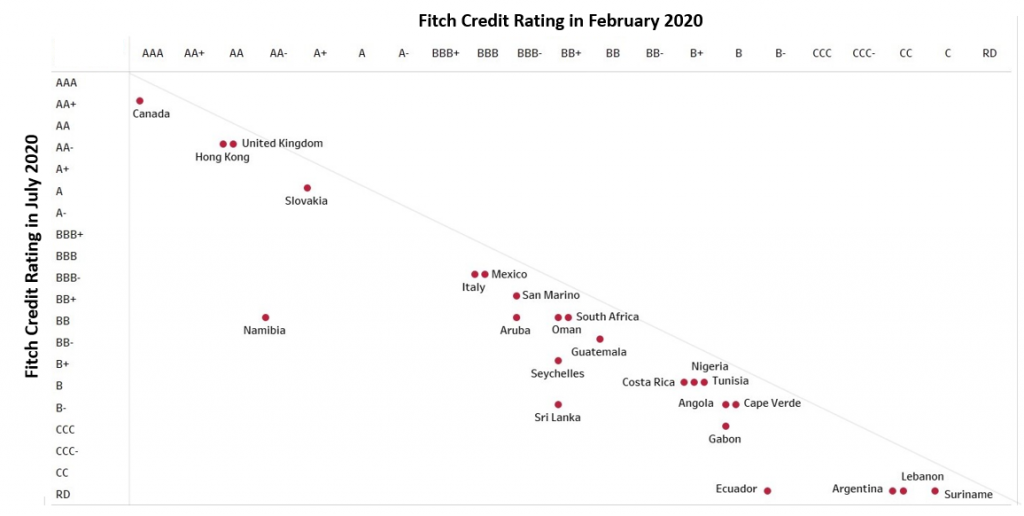 Fitch Rating Actions