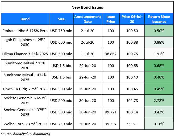 New bond issues - 6-Jul-20