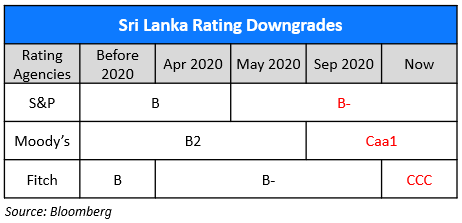 Sri Lanka Ratings