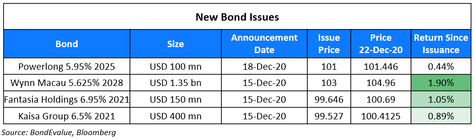 New Bond Issues 22 Dec