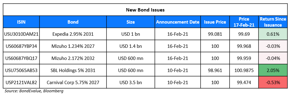 New Bond Issues 17 Feb (1)