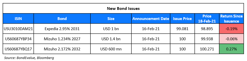 New Bond Issues 18 Feb
