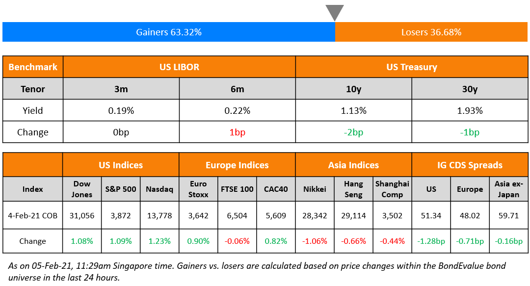 Macro; Rating Changes; Talking Heads; Top Gainers & Losers