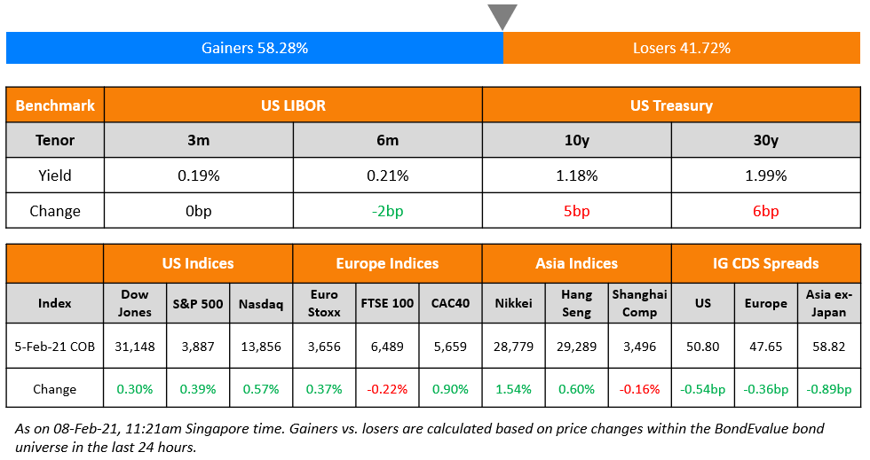 Macro; The Week That Was; Rating Changes; Talking Heads; Top Gainers & Losers