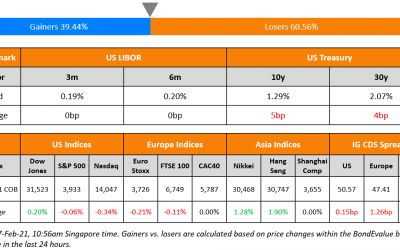 Macro; Rating Changes; New Issues; Talking Heads; Gainers & Losers