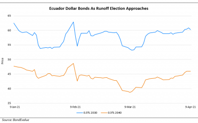 Ecuador’s Bonds Jumpy Ahead of Presidential Runoff