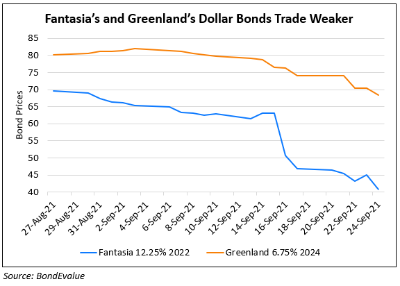 Fantasia’s Dollar Bonds Continue to Slide