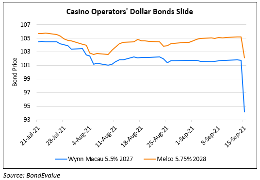 Casino Operators’ Dollar Bonds Drop on Tightened Supervision of Casinos