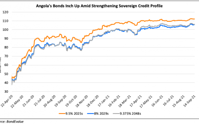 Angola Upgraded to B3; Bonds Trend Higher