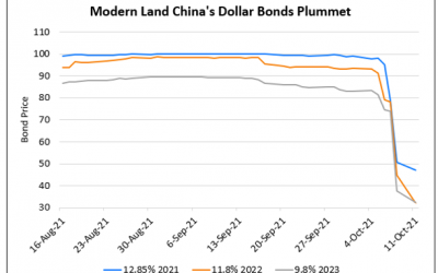Modern Land’s Bonds Collapse; Seeks to extend 12.85% 2021s, Major Shareholder Loan on Track