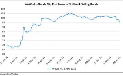 Softbank Looking to Dump $500mn of WeWork Bonds