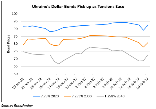 Ukraine Bonds Rally as Russia Says Troops Pulled Back
