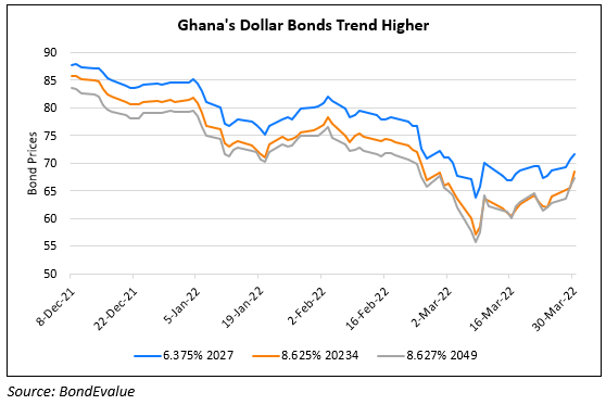 Ghana’s Dollar Bonds Rally after Passing Key E-Levy Tax Law