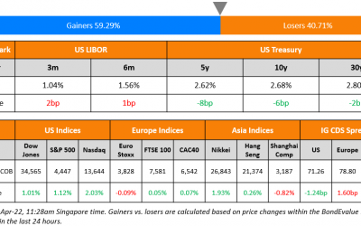 Macro; Rating Changes; New Issues; Talking Heads; Top Gainers and Losers