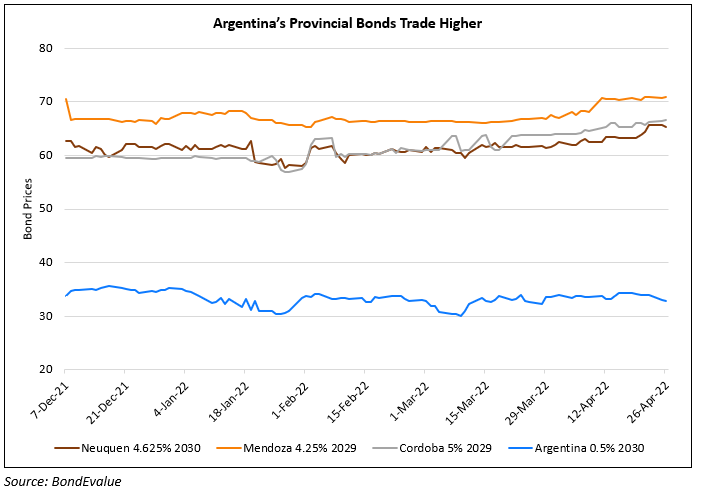 Argentina’s Province Bonds Outperform Sovereign Bond