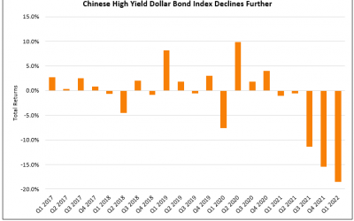 Chinese Offshore Bonds Drop as Diversion vs Onshore Bonds Takes Place