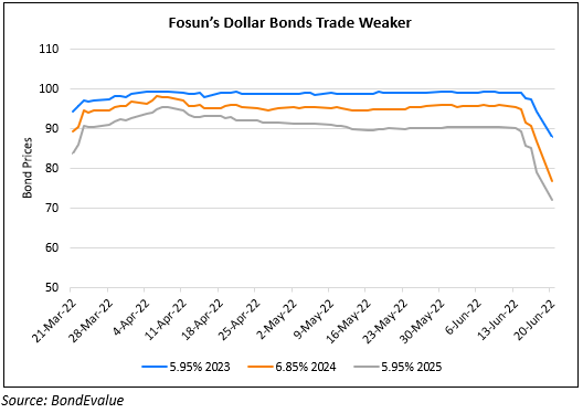 Fosun International Offers to Buy Offshore Bonds