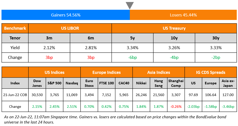 Macro; Rating Changes; New Issues; Talking Heads; Top Gainers and Losers