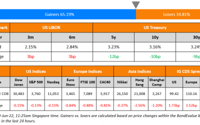 Macro; Rating Changes; Talking Heads; New Issues; Top Gainers and Losers