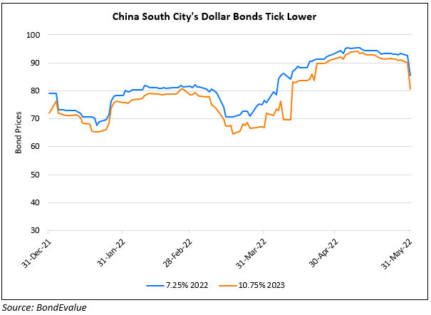 China South City’s Dollar Bonds Drop by 7-9 Points