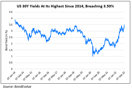 Long-tenor Bonds of AAA Segment Drop after US 30Y Hits Multi-Year Highs