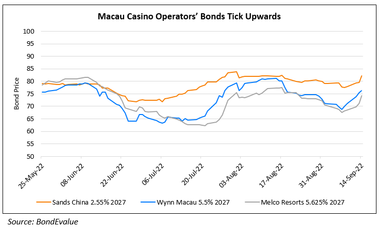 Dollar Bonds of Macau Casino Operators Tick Higher as Ferry Services Reopen