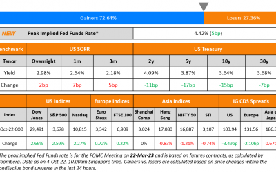 Macro; Rating Changes; New Issues Talking Heads; Top Gainers & Losers