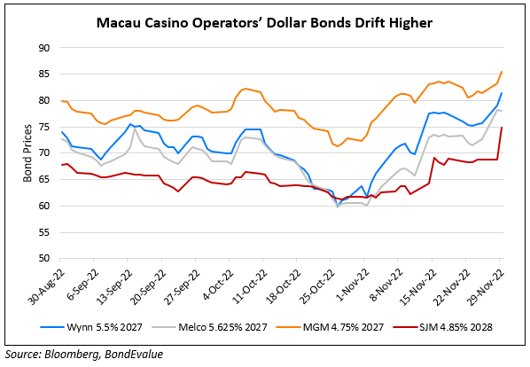 Macau Casino Bonds Jump by Over 5%