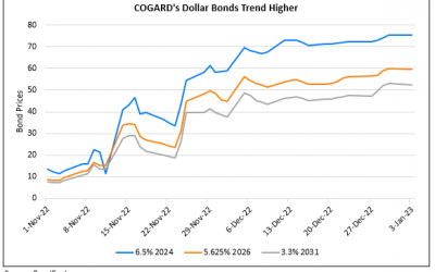 COGARD’s Dollar Bonds Continue to Trend Higher; Borrows $927mn from ICBC & Co-Chairman