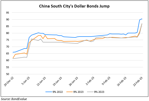 China South City Dollar Bonds Jump By Over 6 Points on Shenzhen Syndicated Loan