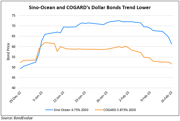 Sino-Ocean, COGARD’s Dollar Bonds Drop 