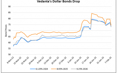 Vedanta’s Dollar Bonds Drop After Zinc Assets Sale to Hindustan Zinc Opposed by Government
