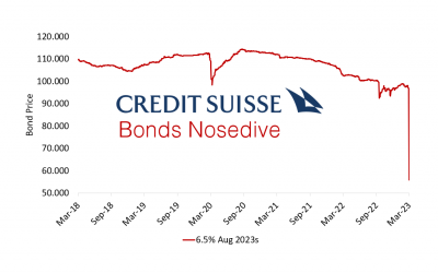 Credit Suisse Bonds Nosedive Into Distress Territory