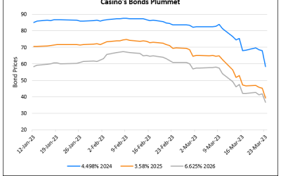 Casino Guichard’s Bonds Drop Post Downgrade to Caa1