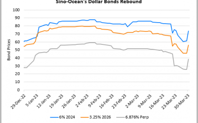 Sino-Ocean’s Bonds Rally on Payment of Deferred Perp’s Coupon