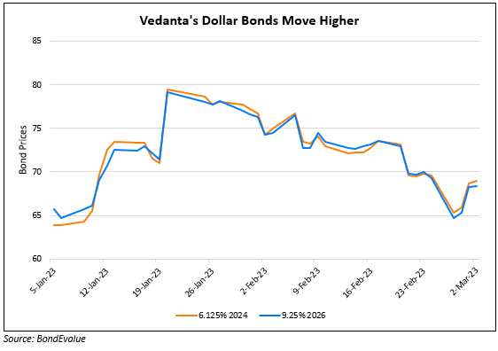 Vedanta’s Dollar Bonds Jump Over 2 Points After Details on Debt Repayment Plans