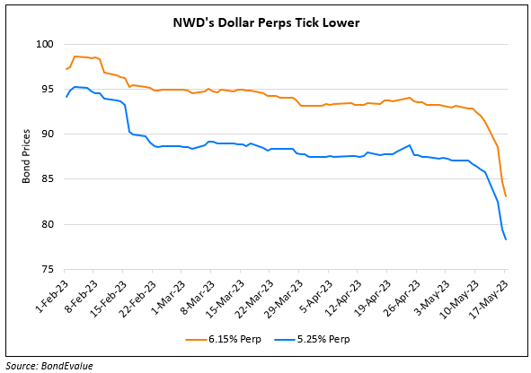 NWD’s Dollar Bonds Drop, Led by Perps Falling Over 3 Points