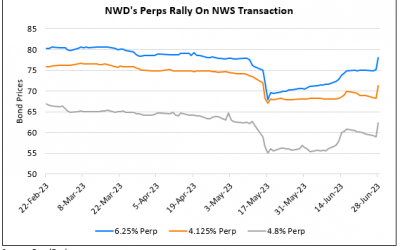 NWD’s Dollar Bonds Rally on Receiving $2.8bn from NWS Stake Sale