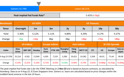 Macro; Rating Changes; Talking Heads; Top Gainers and Losers