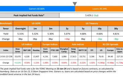 Macro; Rating Changes; New Issues; Talking Heads; Gainers and Losers