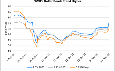 NWD’s Dollar Bonds Move Higher