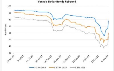 Vanke’s Dollar Bonds Surge After Support Signals From SASAC