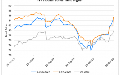 YPF Dollar Bonds Rally on New Head, Cash Flow Optimism