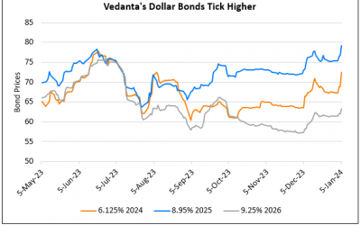 Vedanta’s Dollar Bonds Jump Higher on Debt Amendment Approval