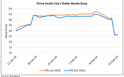 China South City’s Dollar Bonds Plummet